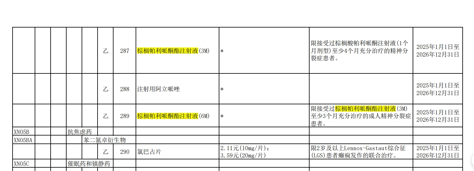 2021年医保降价药品目录_医保目录降价_