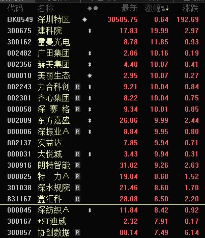 股价处于高位__股票高位暴涨暴跌