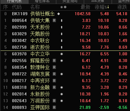 股价处于高位_股票高位暴涨暴跌_