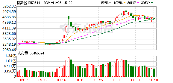 特斯拉缩短供应链付款周期，与本土供应商共创共赢，推动行业繁荣