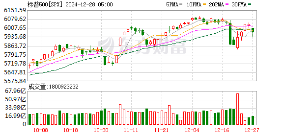 K图 SPX_0