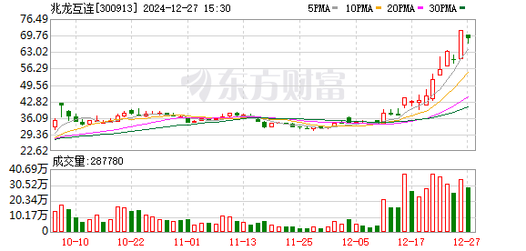 本周A股走势分化：上证指数上涨0.95%，银行与煤炭行业领涨