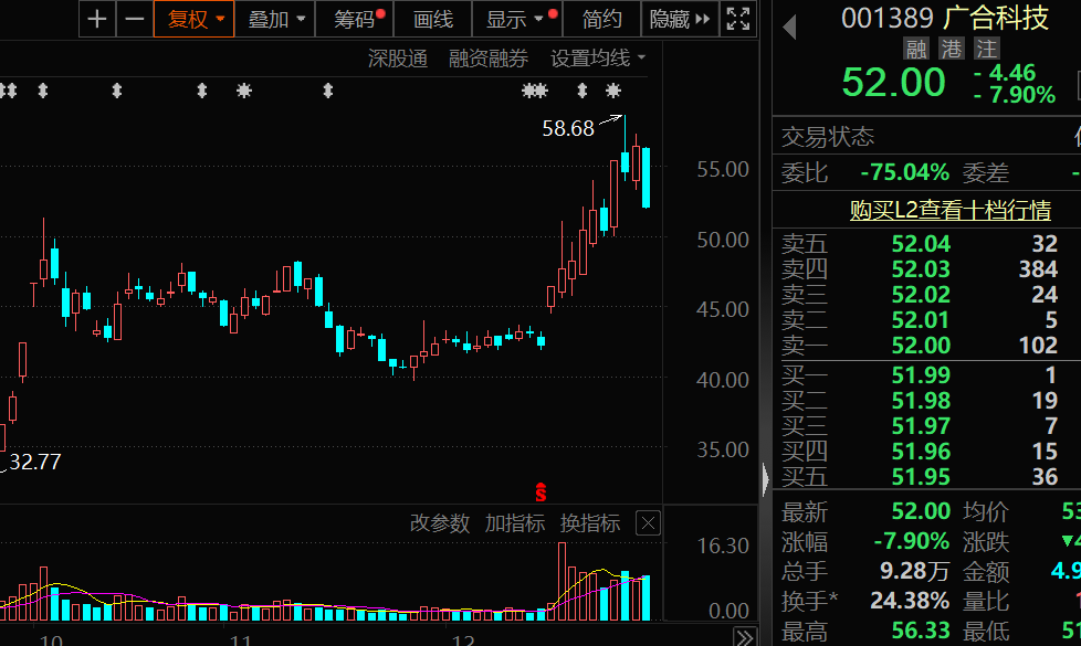 广合科技获145家机构调研，2024年前三季度净利润增长69.92%