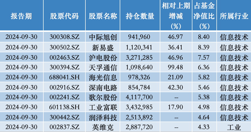 公募基金和私募基金的主要区别__公募基金的分类