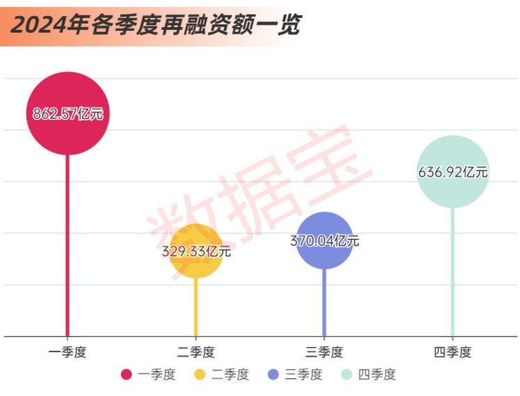 2020年新股募资金额__新股募集