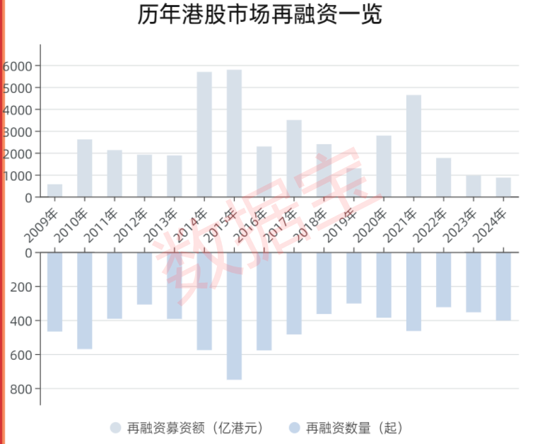 _新股募集_2020年新股募资金额