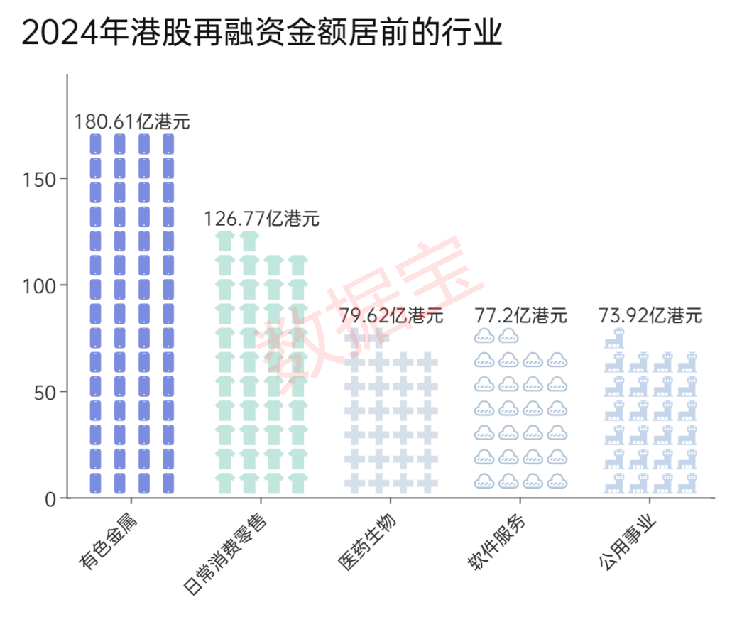 _新股募集_2020年新股募资金额