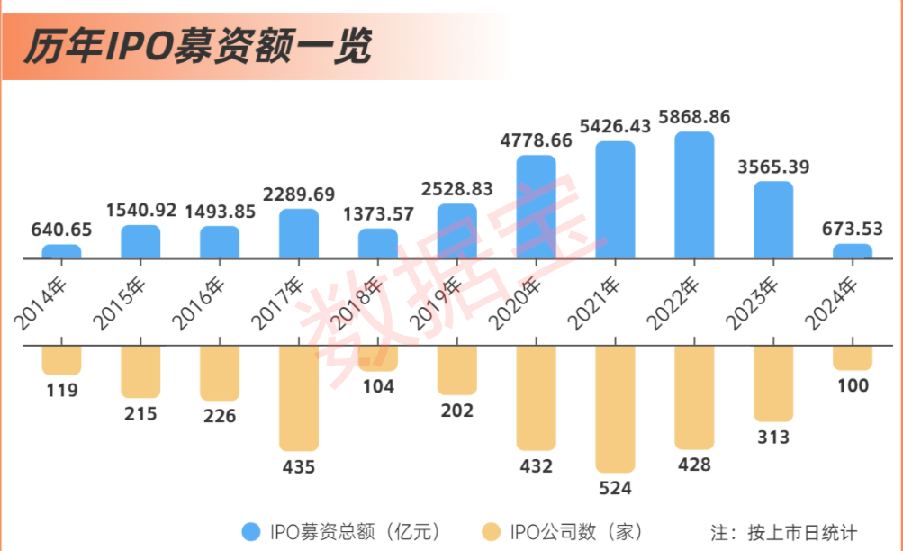 _2020年新股募资金额_新股募集