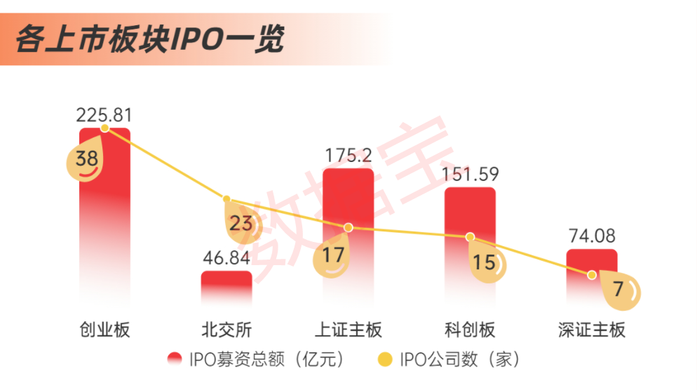 _新股募集_2020年新股募资金额