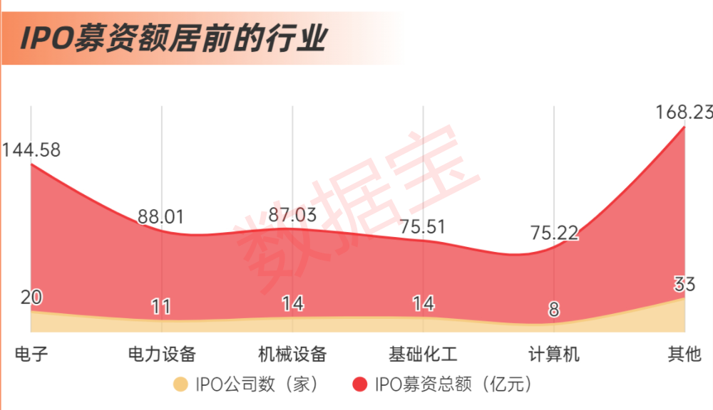 _新股募集_2020年新股募资金额