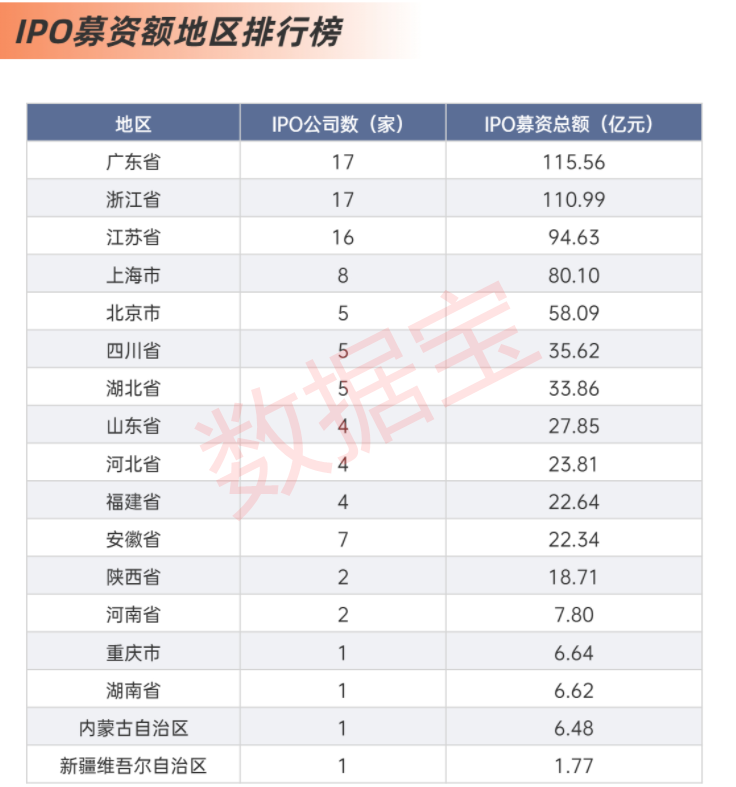 新股募集_2020年新股募资金额_