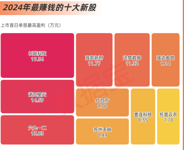 _新股募集_2020年新股募资金额