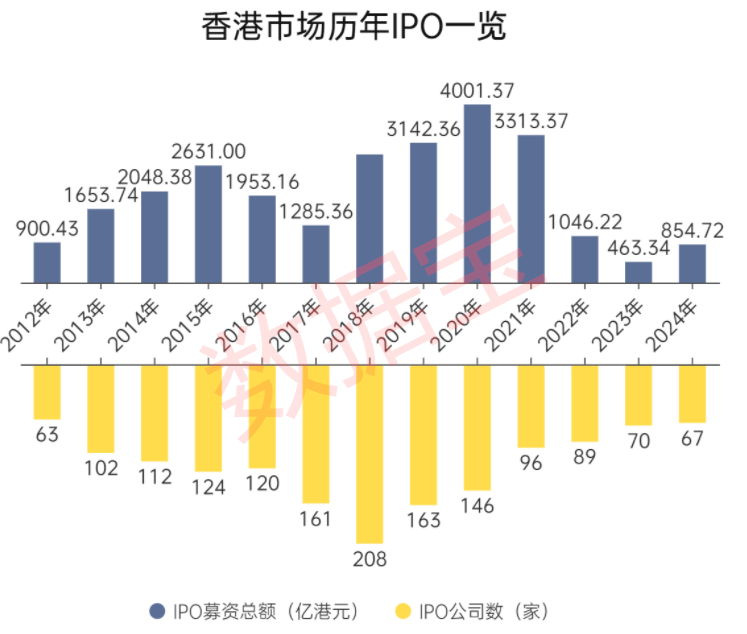 新股募集__2020年新股募资金额