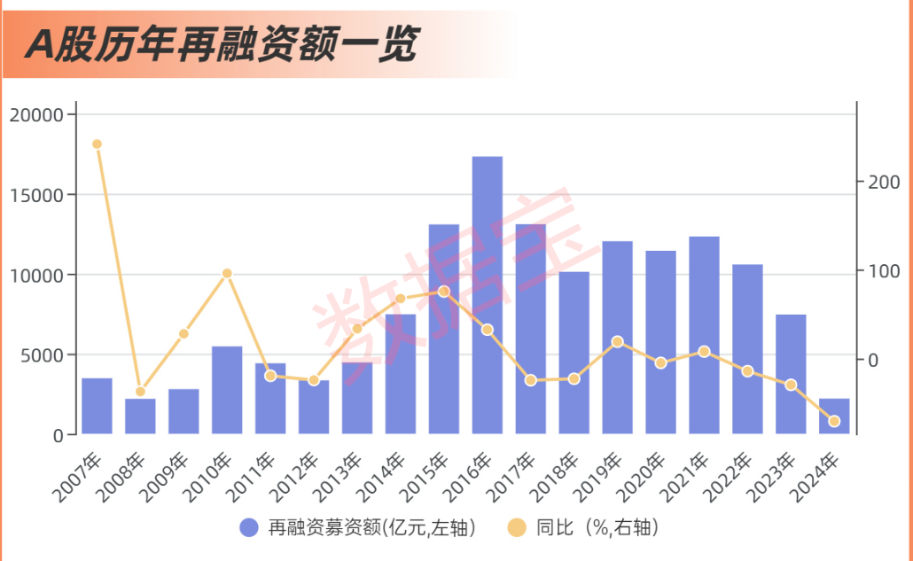 新股募集__2020年新股募资金额