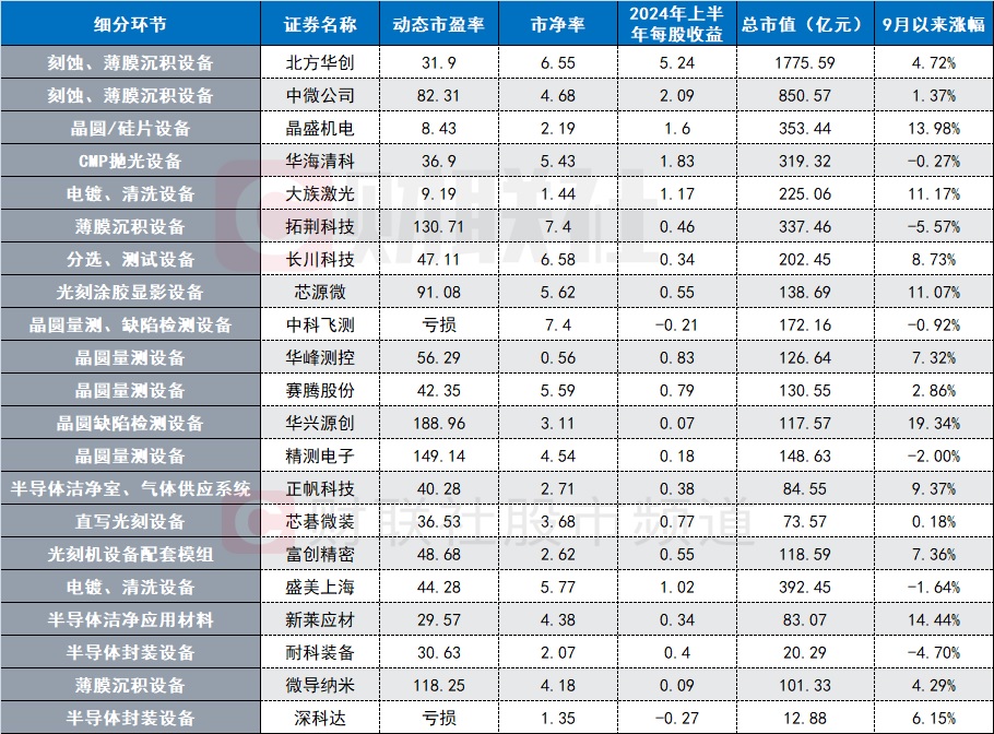 证监会发布意见后，半导体企业并购重组热潮来袭，多只芯片 ETF 爆发