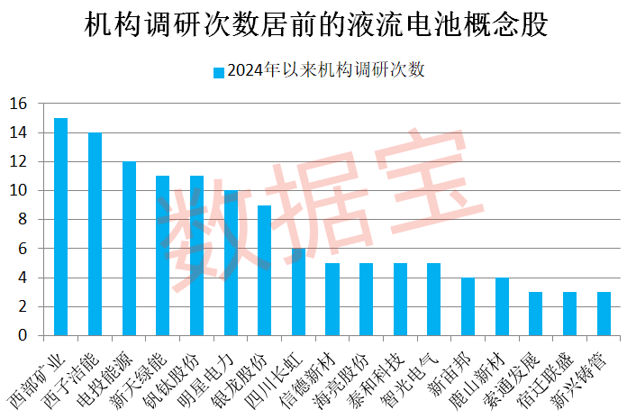 液体电池概念股__液流电池上市公司