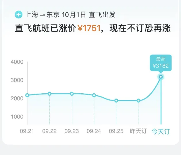 多地机票价格跳水跌至1折_春运机票大跳水_