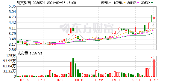 鼎泰高科成近一周调研机构数量最多股票，机构调研重燃热情