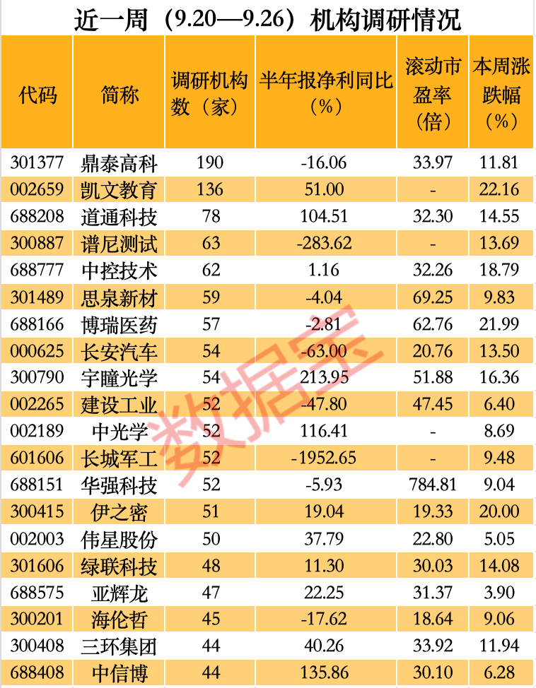 a股各行业细分龙头最新_猎取市场龙头_