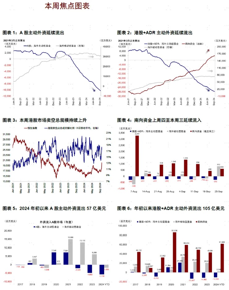 本周全球资金面变化，海外资金流出 A 股与中资股，国内市场资金动向解析