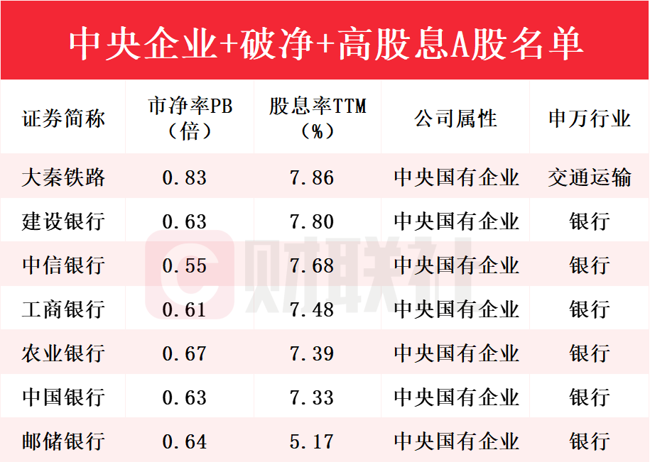 A股 首份市值管理指引出炉，破净股投资机遇凸显