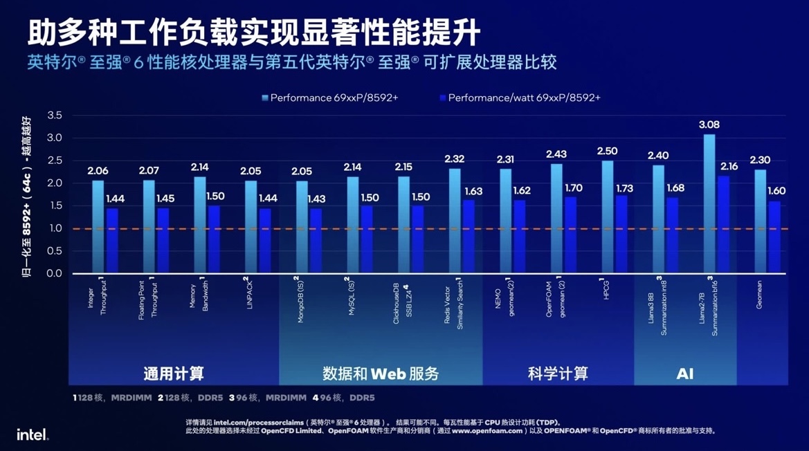 英特尔新品瞄准推理市场，国内数据中心将步入新阶段