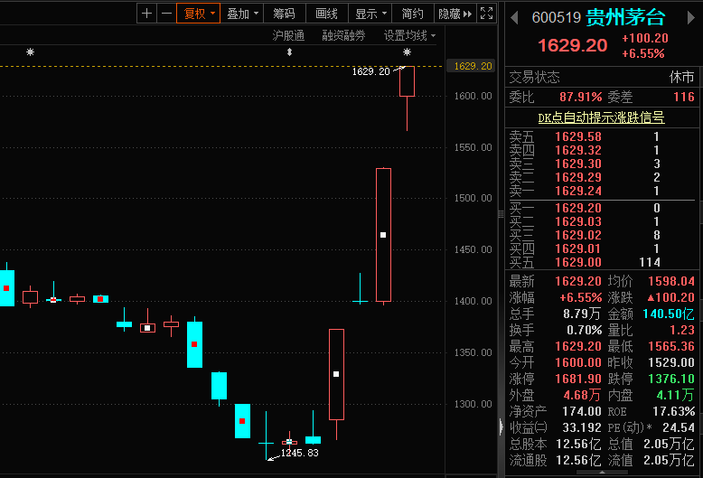 具有收藏价值的股票_收藏类股票_