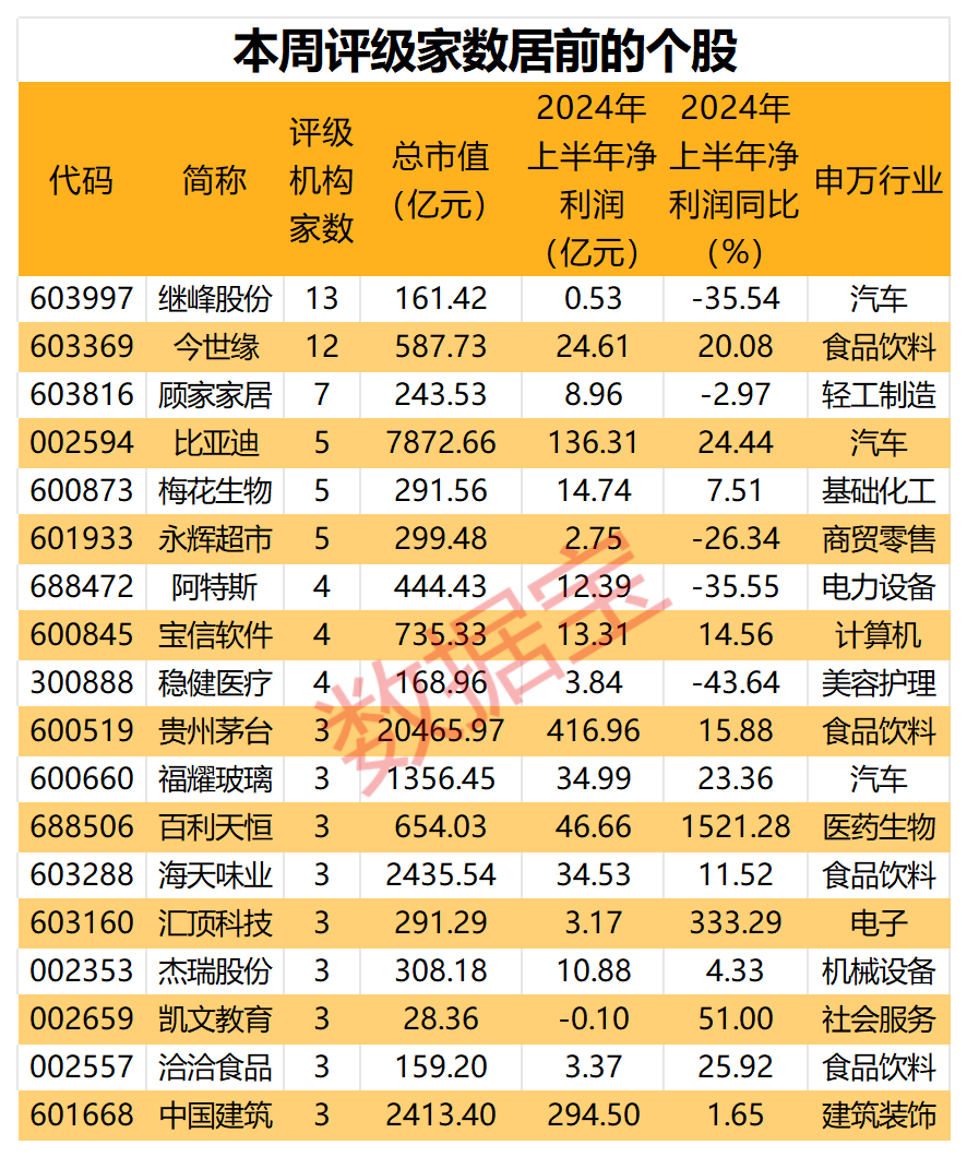 _收藏类股票_具有收藏价值的股票