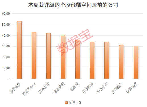 具有收藏价值的股票__收藏类股票