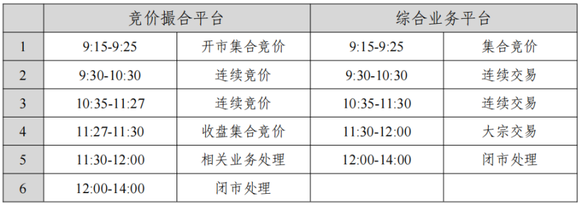 周日券商 IT 部门忙不停，开展业务测试以模拟实盘压力