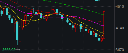 _牛市结束的标志_牛市交易所为什么关闭了