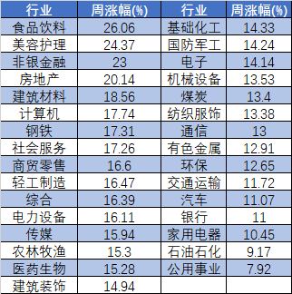 _牛市交易所为什么关闭了_牛市结束的标志