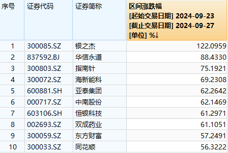 牛市结束的标志__牛市交易所为什么关闭了