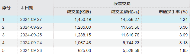 _牛市结束的标志_牛市交易所为什么关闭了