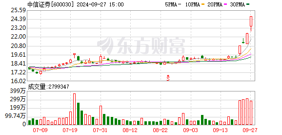 降息降准政策下，2014 年底与现在的 A 股市场行情有何异同？