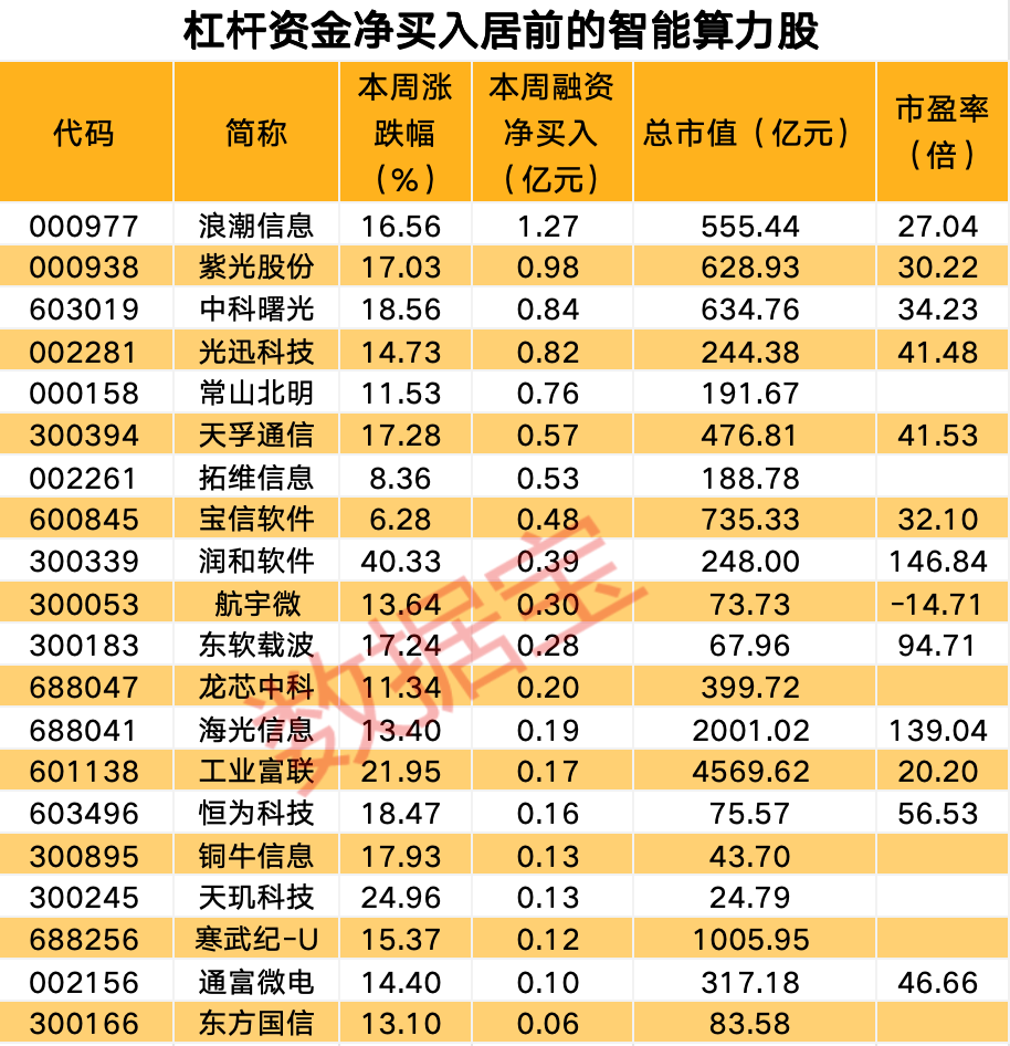 杠杆交易有利息吗__央行杠杆