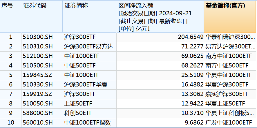 中国出现了大规模外资撤离情况__2020中国外资加速撤离