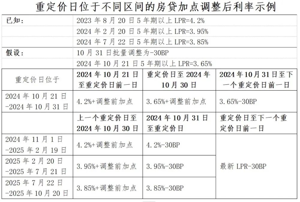 央行发布公告完善房贷利率定价机制，存量房贷利率调整引关注