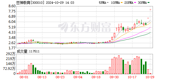 K图 300010_0