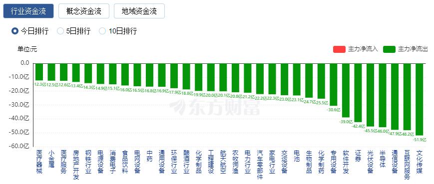 上万亿成交量__成交破万亿