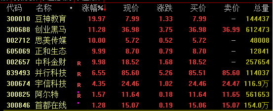 _A股尾盘突发！消费电子概念活跃 智谱AI概念爆发_A股尾盘突发！消费电子概念活跃 智谱AI概念爆发