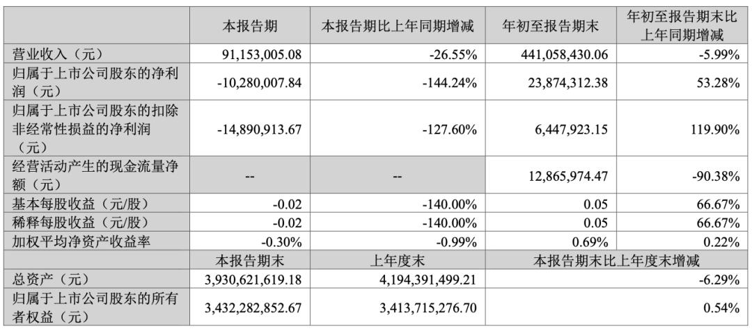 嘉景置业有限公司__嘉景置业