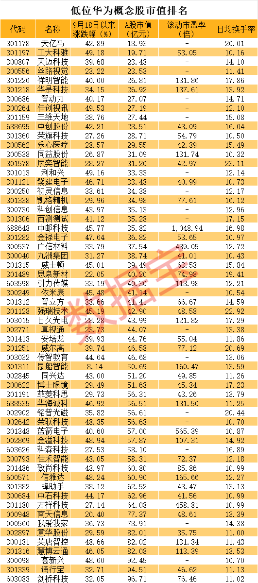 华为涨停_华为概念股涨停新闻_