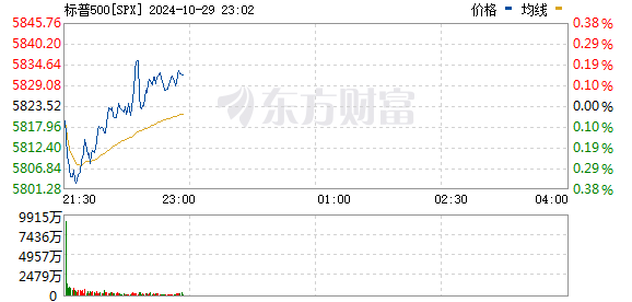 R图 SPX_0