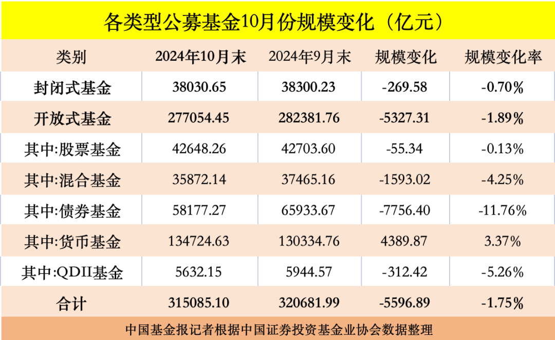 规模万亿的公募基金__公募基金最新规模排名