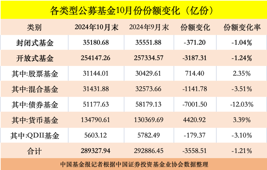 规模万亿的公募基金_公募基金最新规模排名_