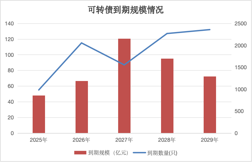 _存量转债是什么意思_存量转让发行