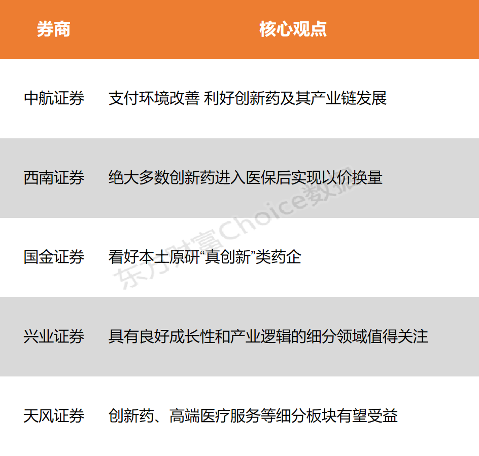 11月29日股市普涨，科创50指数震荡回落，国家医保局发布新药品目录