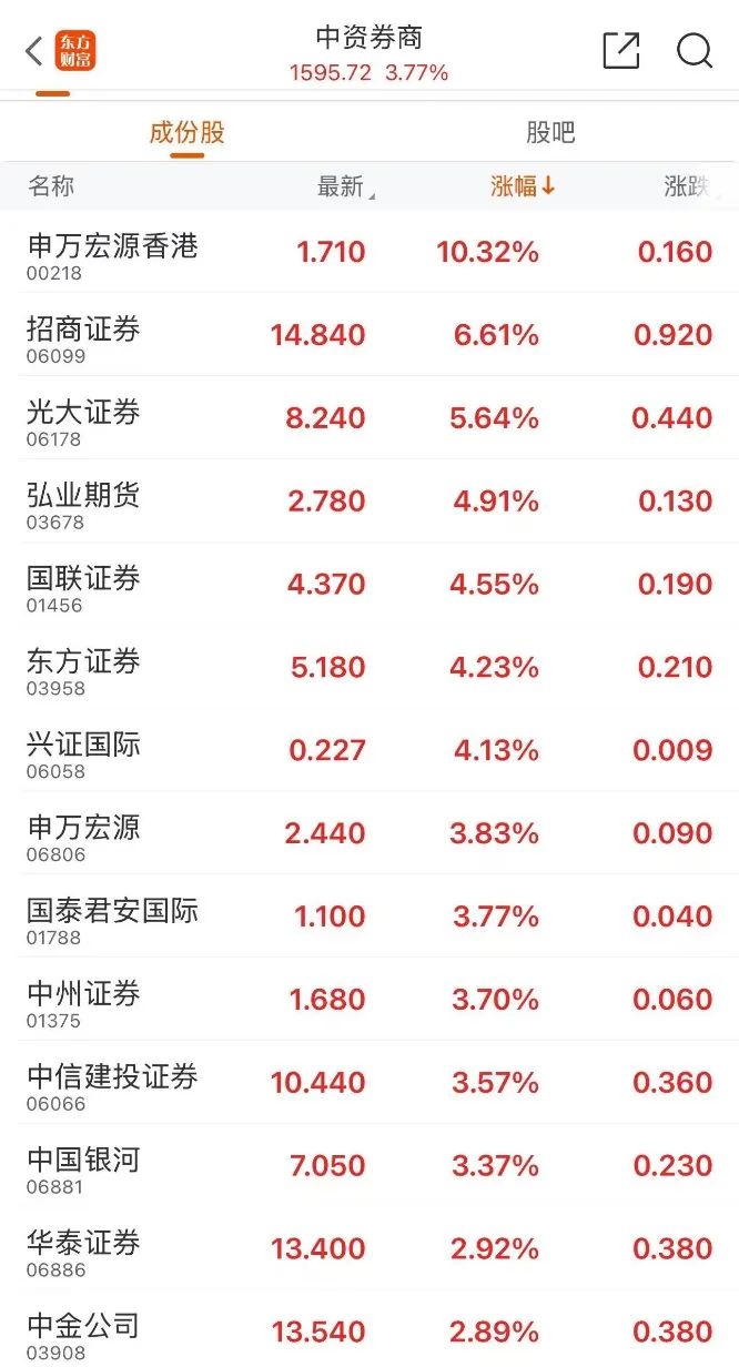 日出东方个股__日出东方股票接下会这样走势