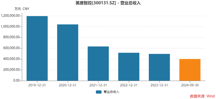 _科技行业并购案例_科技并购重组